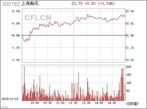 上海瀚訊 300762