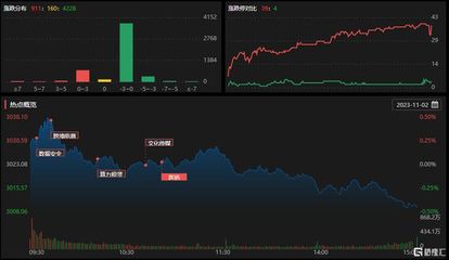 龍虎榜 | 高新發展獲杭州幫、呼家樓高位買入2.25億,上海瀚訊凈賣出額居首