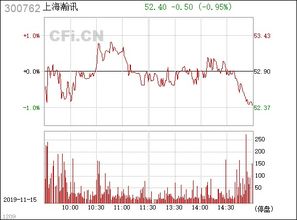 上海瀚訊 300762